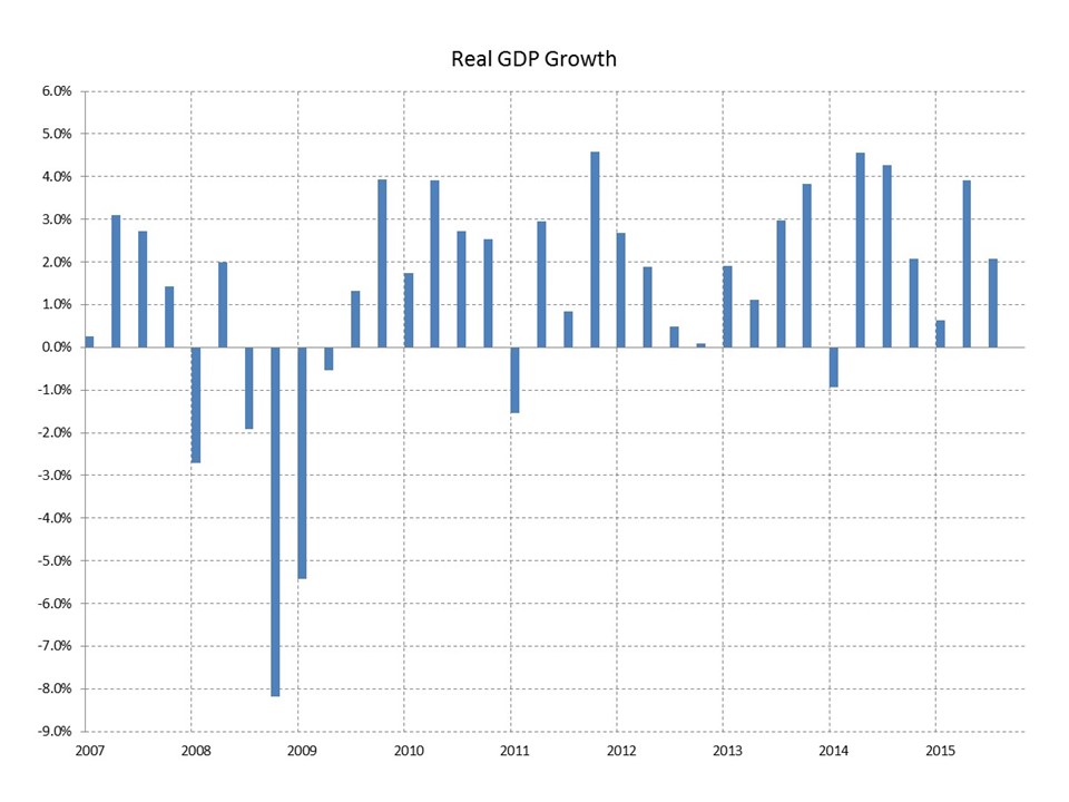 11-24 GDP graph