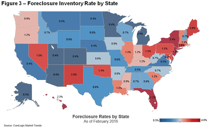 4-12 CoreLogic Foreclosure Graph