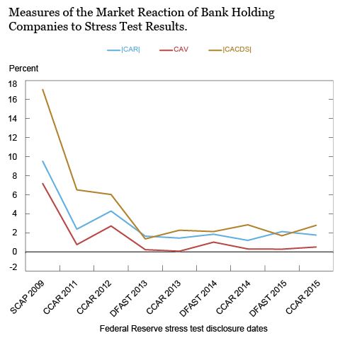 4-5 NY Fed Graph